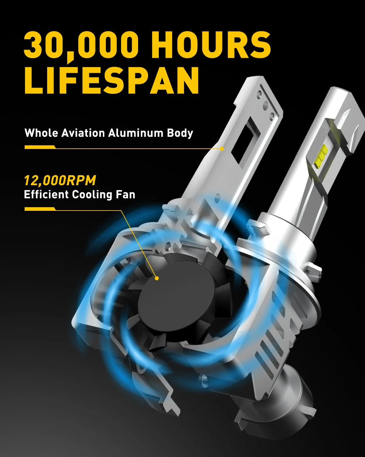 9006/HB4 LED Headlight Bulb Forward High Beam and Low Beam 15000LM Per Set, Mini Size HB4 Wireless