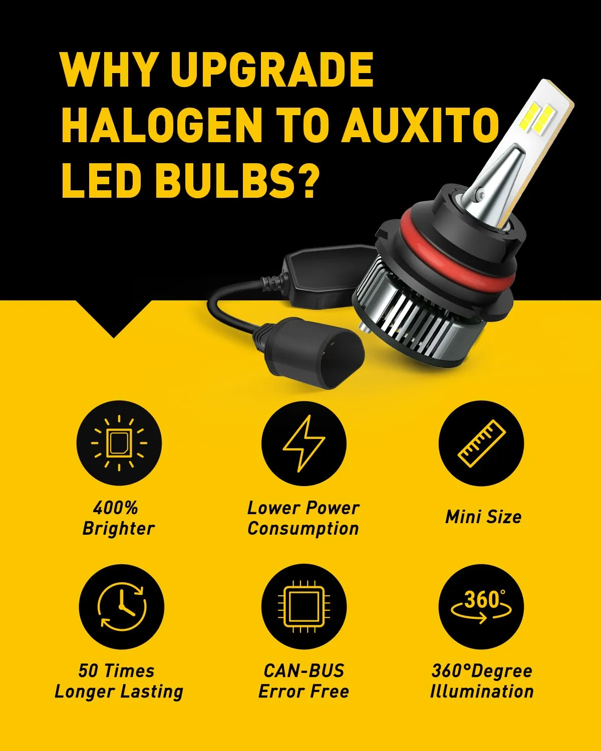 9007 LED Bulbs 360° lighting 16000LM 6500K White with Extra Driver, HB5 LED Replacement