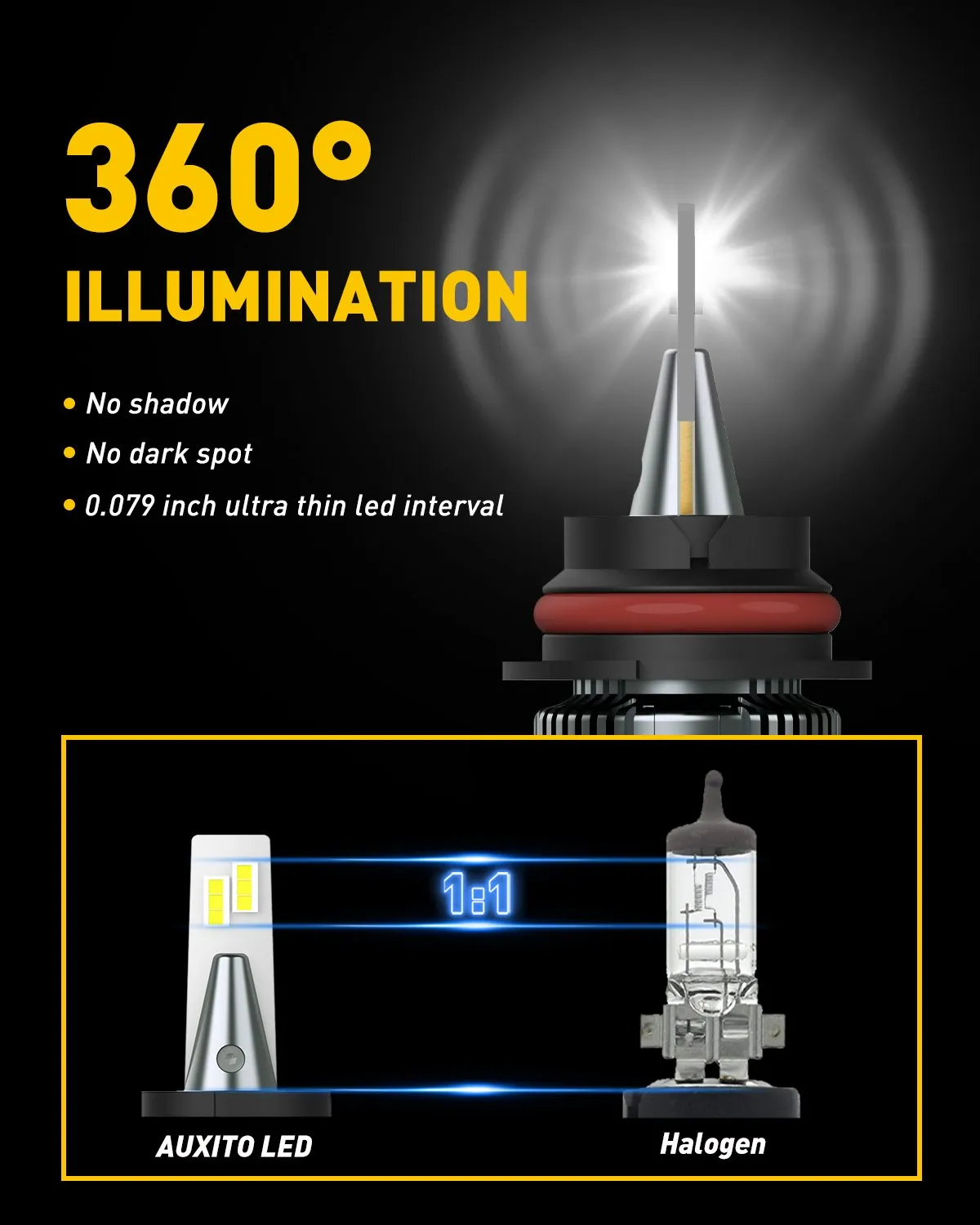 9007 LED Bulbs 360° lighting 16000LM 6500K White with Extra Driver, HB5 LED Replacement