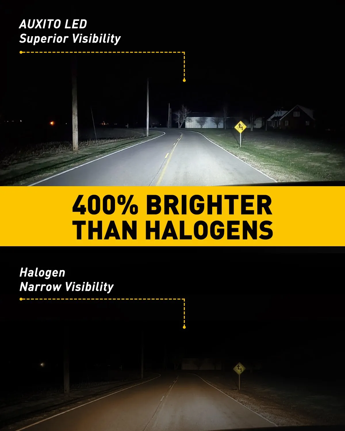 9007 LED Bulbs 360° lighting 16000LM 6500K White with Extra Driver, HB5 LED Replacement