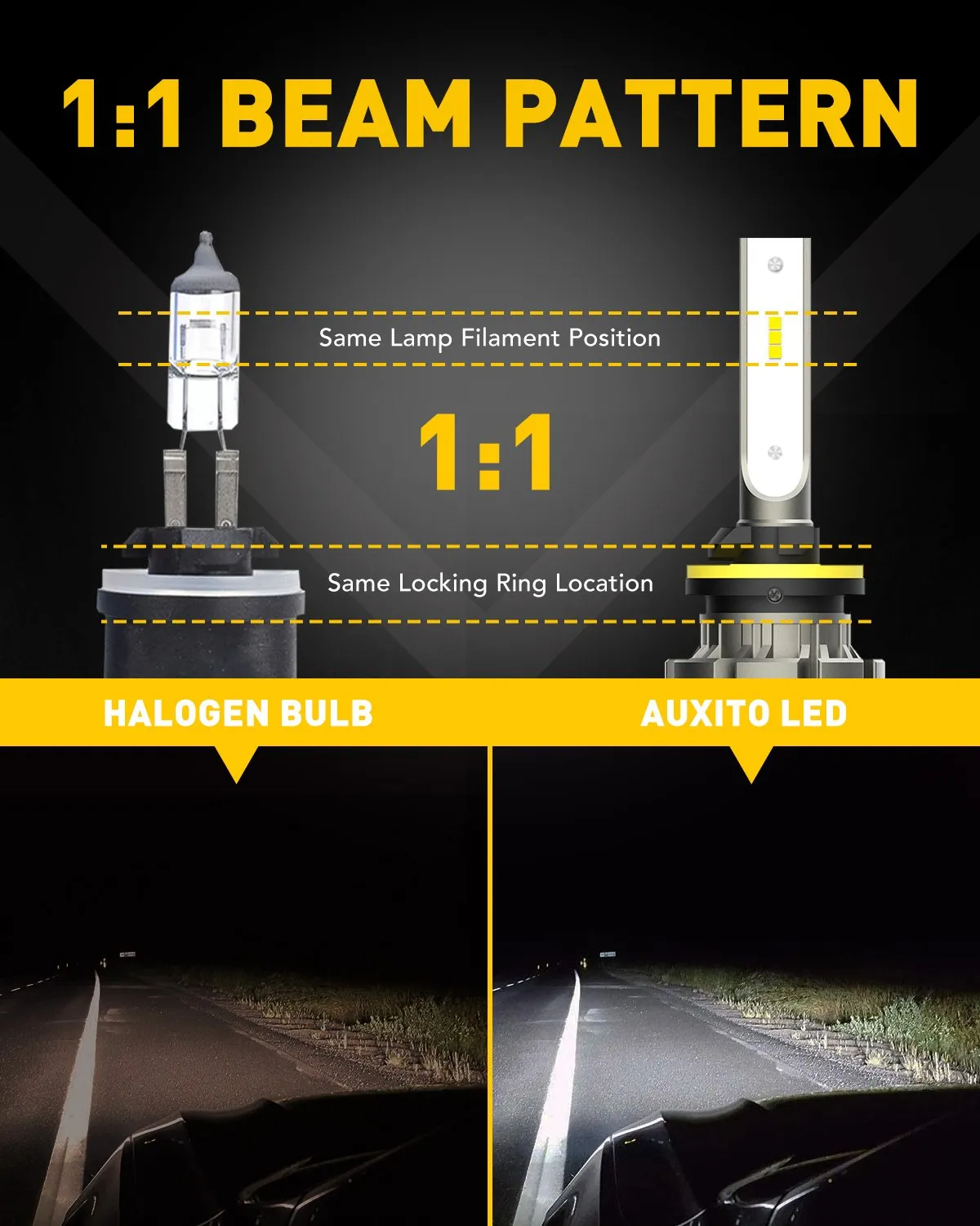 AUXITO 880 LED Bulb Fog Light Bulb, Fanless Design, 6000 Lumens 6500K White 350% Brightness 885 893 899 Fog Light Lamp