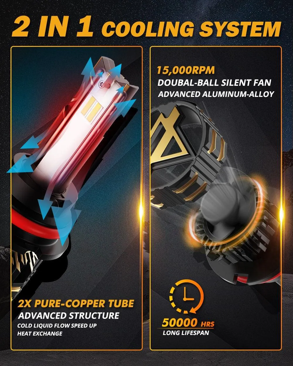 For 2005-2007 Ford Ranger 9007 LED Headlight Bulbs