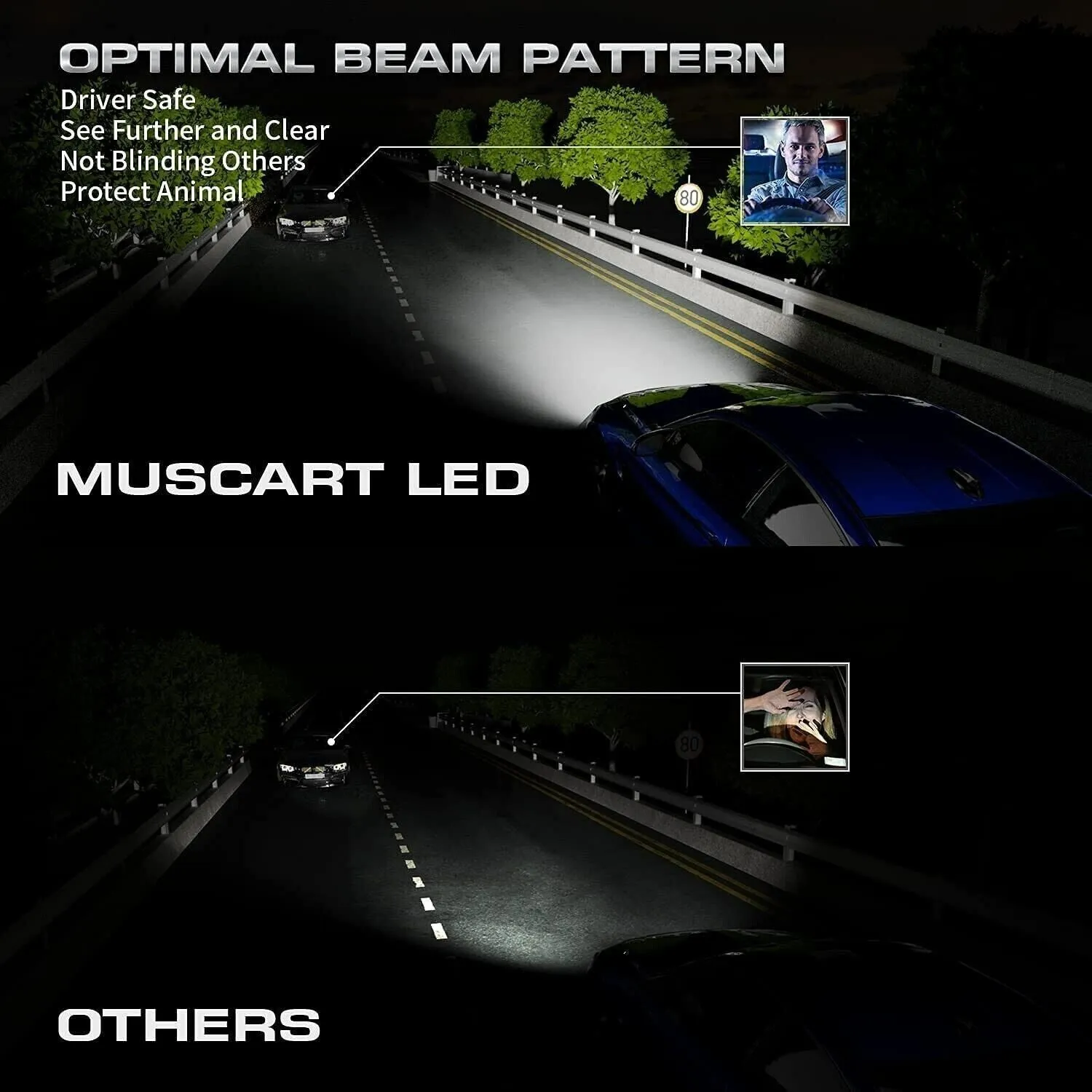 H11 LED Headlight Super Bright Bulbs Kit White 6000K 4000LM 2PCS