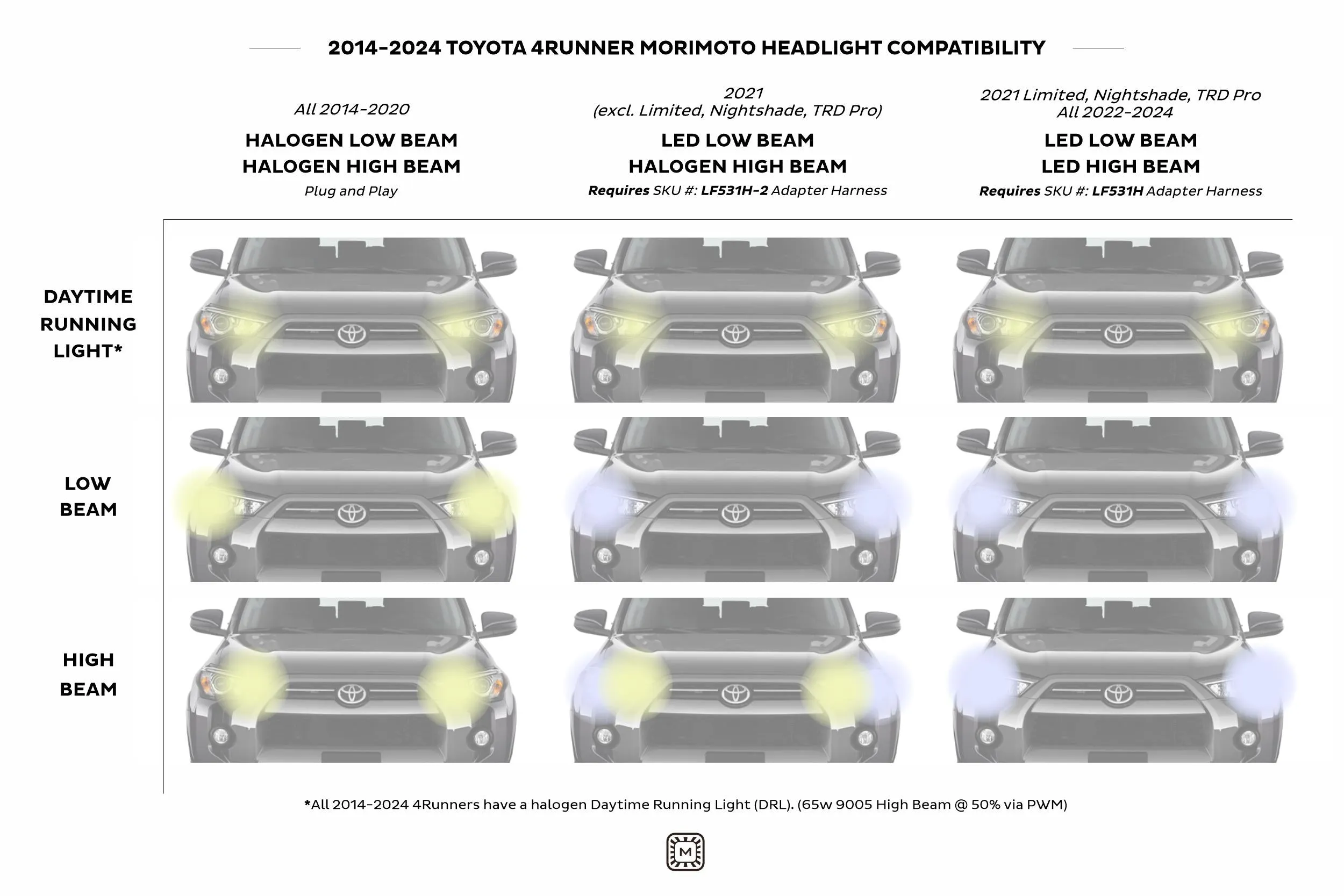 Morimoto Toyota 4Runner (14-24): XB LED Headlights