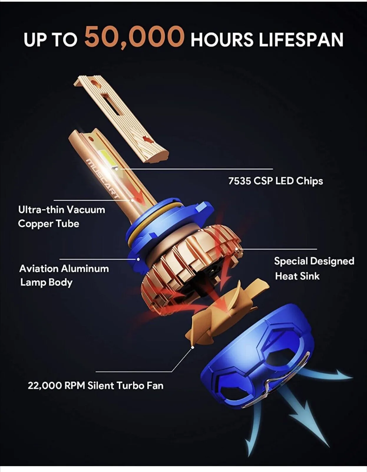 MUSCART M4 9006 LED Headlight Bulbs