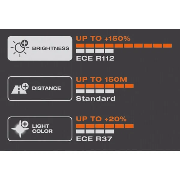 Osram NIGHT BREAKER LASER H7 headlight bulbs  150% more brightness (2 bulbs)