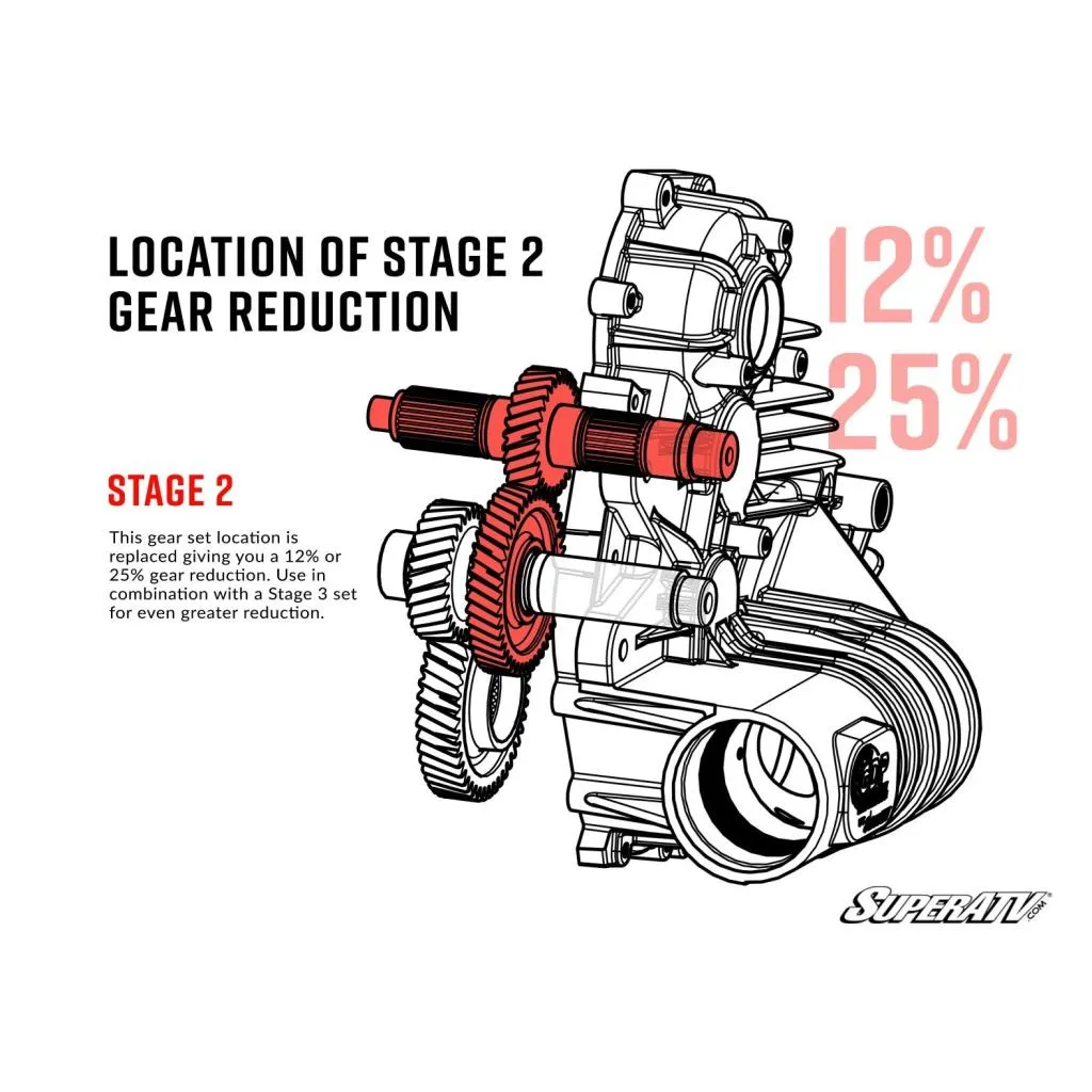 SuperATV Polaris Transmission Gear Reduction Kit