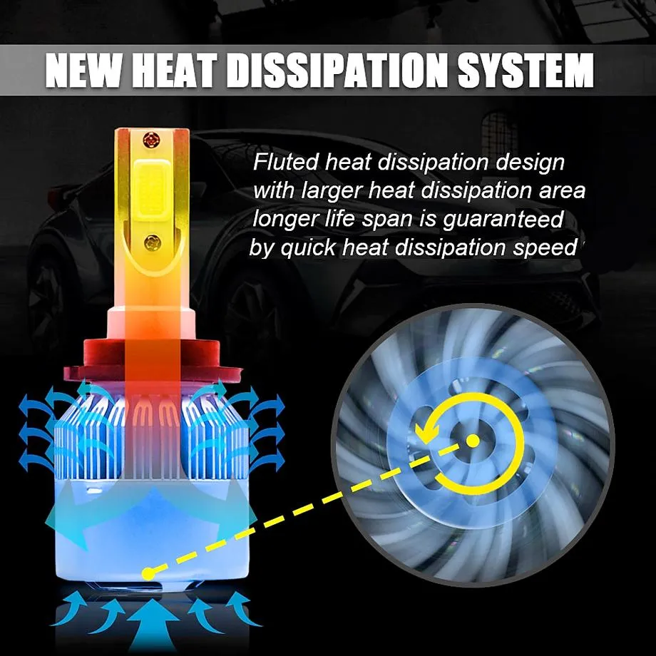 Turbo LED Headlight Bulb Kit - H3